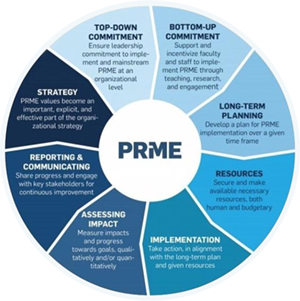 PRME – Principles for Responsible Management Education